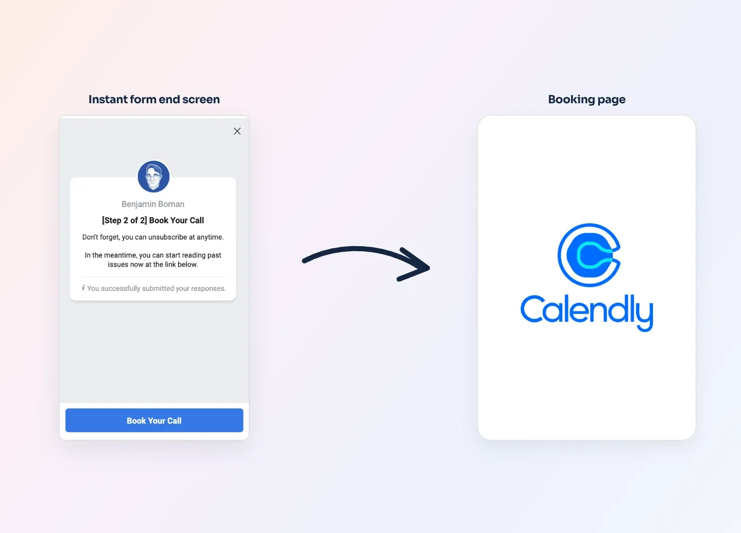 A Facebook lead form completion screen with a Book Your Call button, then an arrow to a thank you page with a Calendly calendar on it