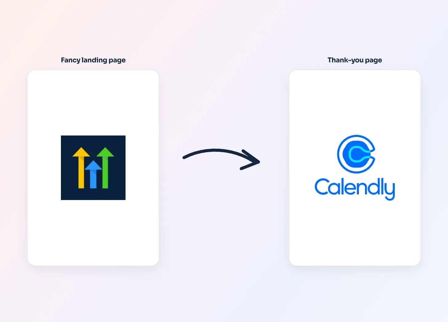 A VSL, webinar or lead magnet page, then an arrow to a thank you page with a Calendly calendar on it